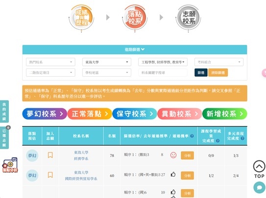 考生登入系統後，不僅能自動換算歷年級分差，提供「夢幻、正常、保守」三段式建議，更強化「異動校系查詢」與「甄試撞期檢測」功能。